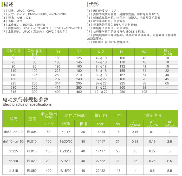 UPVC/CPVC 電動(dòng)蝶閥(圖3)