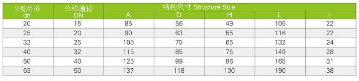 Ⅱ型球閥(圖1)